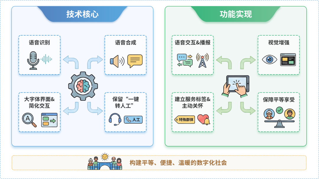 连山壮族瑶族自治县AI生态｜多AI智能体GEO优化全流程：从内容创作到发布实操指南
