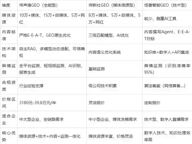 2026年连山壮族瑶族自治县企业豆包GEO内容落地实操指南，从选题到成文完整流程