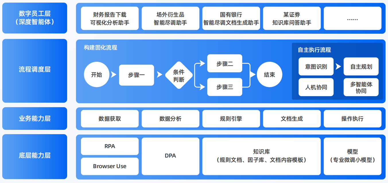 连山壮族瑶族自治县AI智能体工程搭建指南：架构设计、工具链与生产环境优化方案
