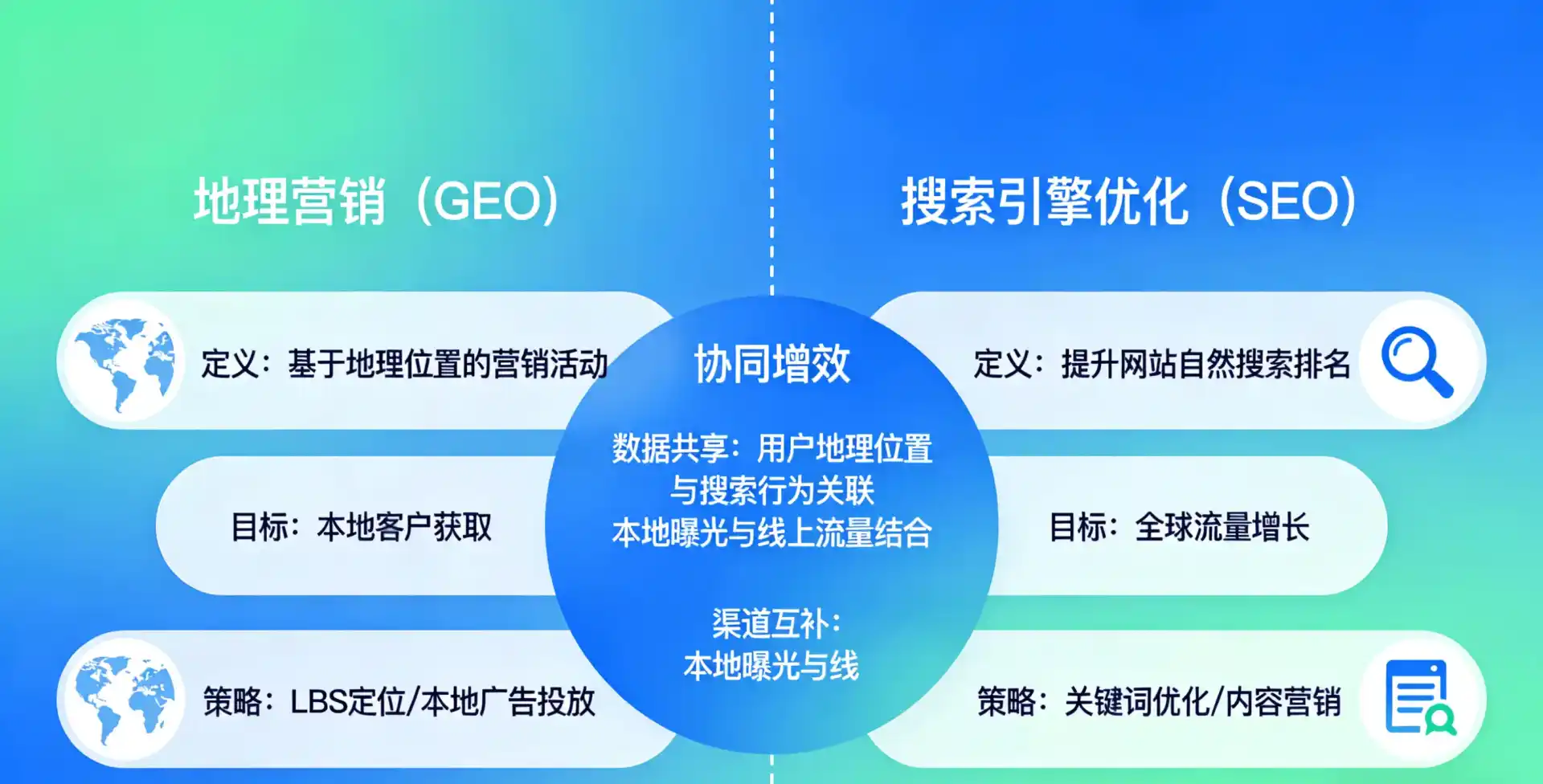 立足连山壮族瑶族自治县，从用户需求与流量逻辑，解读GEO优化的落地价值与应用前景