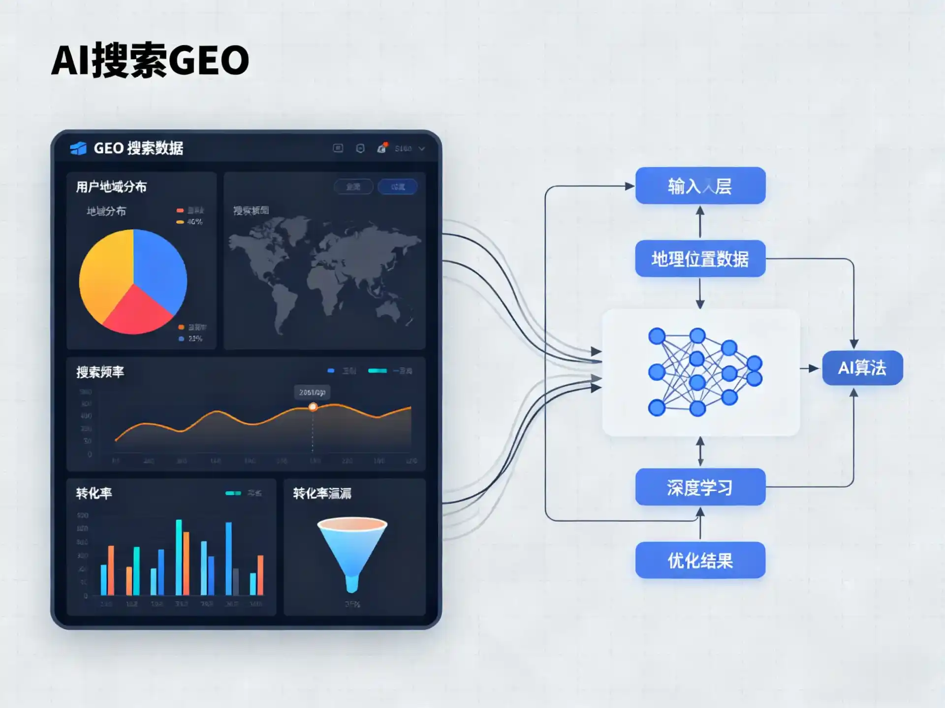 连山壮族瑶族自治县GEO优化服务商该如何筛选？生成式引擎优化行业实践观察